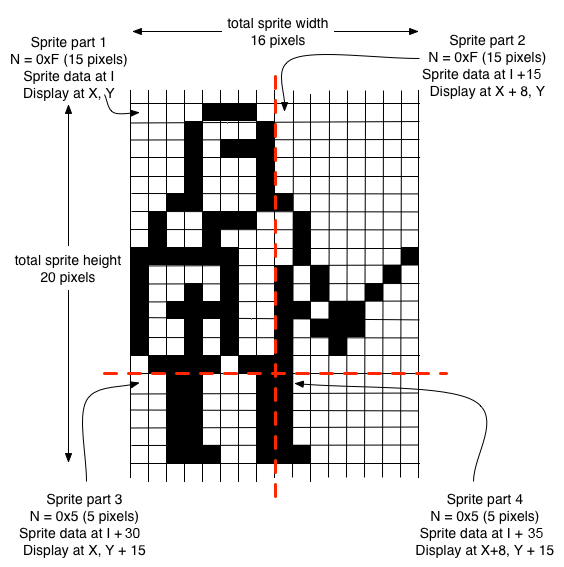 A diagram showing how to construct large sprites in Chip-8.