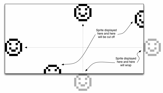 A diagram showing how Chip-8 handles off-screen and partially off-screen sprites.
