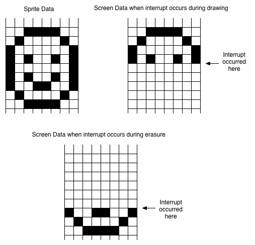 A diagram demonstrating the sprite tearing effect, which can occur if sprite drawing happens during a display refresh rather than between display frames (the correct Chip-8 behaviour).