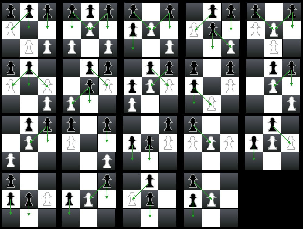 A diagram showing the 19 Hexapawn board configurations with the possible moves for black from each one.