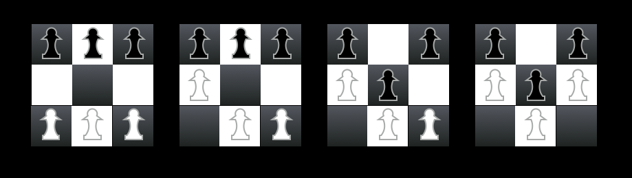 A diagram showing four Hexapawn boards illustrating a win by blocking all the opponent's moves.