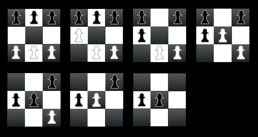 A diagram showing seven Hexapawn boards illustrating a win by capturing all the opponent's pieces.