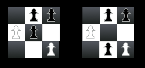 A diagram showing two Hexapawn boards illustrating a win by getting a pawn to the opposite side of the board.