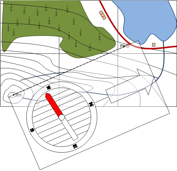 A diagram showing the compass edge aligned along the intended line of travel.