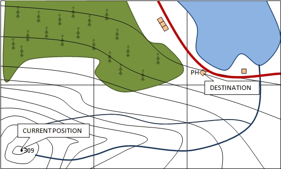 A diagram showing the map laid on a flat surface with current position and destination visible.