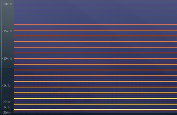 An audio spectrum created by a square wave.