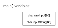 A diagram showing the stack after declaring the two variables in main.