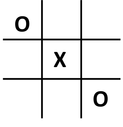 A board to be analysed. It has an O in the top left cell and X in the centre cell and an O in the bottom right cell. The AI player (X) is to play next.