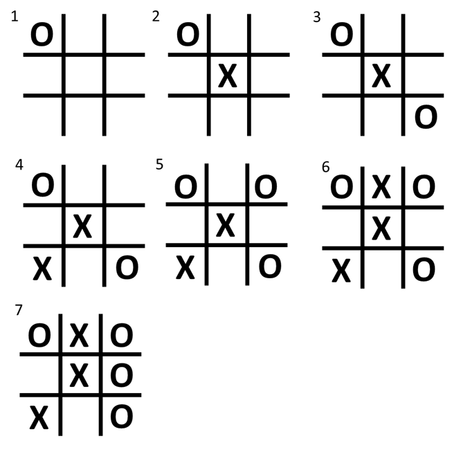 A sequence of moves showing how a strong human player (O) can lure the AI player (X) into making a disastrous error